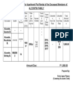 Tabulated Computation For Apartment Plot Rental of The Deceased Members of Alcontin Family