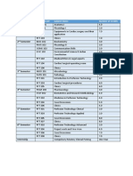 1 Semester: Semester # Subject Code Subject Name Number of Credits