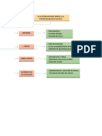 ACTIDUD DOCENTE