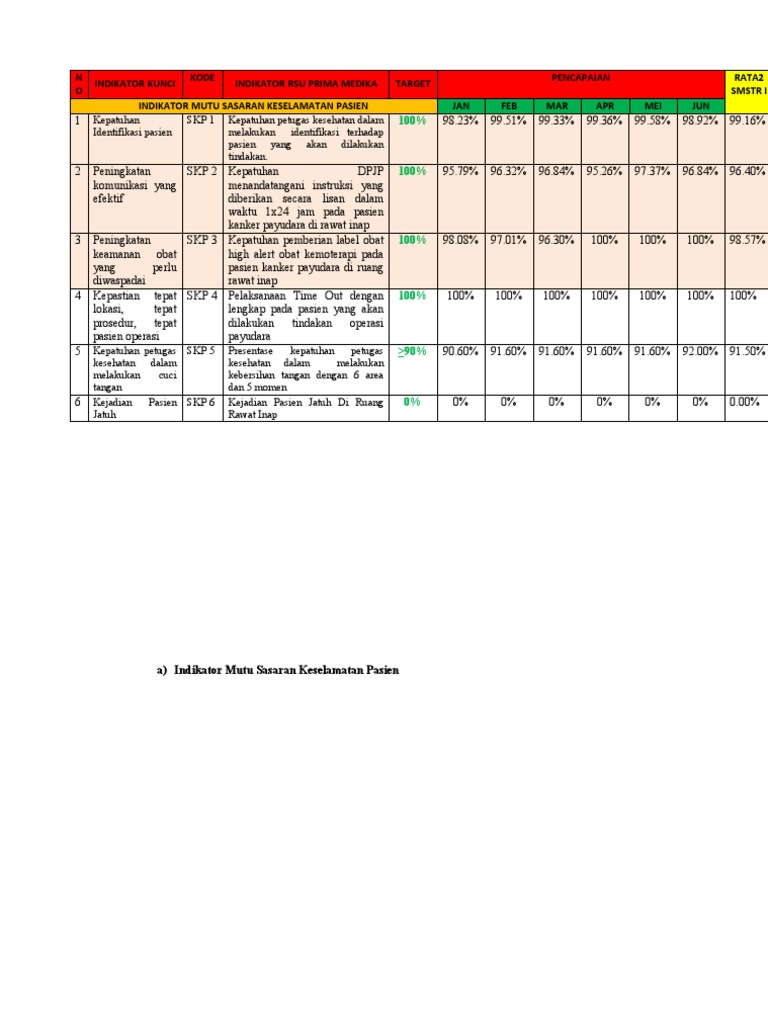 Contoh Pdsa Semester 1 2021 Pdf