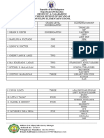 Republic of The Philippines Department of Education Region Iv-A Calabarzon Schools Division of Batangas San Felipe Elementary School