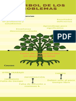 El Árbol de Los Problemas