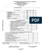 Macrohon, Patricia D. Q1 Grades