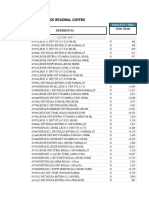 Lista Autorizada Fechas Cortas Por Canal