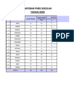 Phbs Sekolah Pusk. Mekar