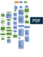 Mapa Conceptual