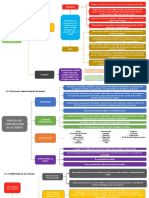 Fundamentos de La Investigacion