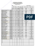 Nutritional status report for grade 10 students