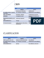 CLASIFICACION DE MEDICAMENTOS PARA ASMA