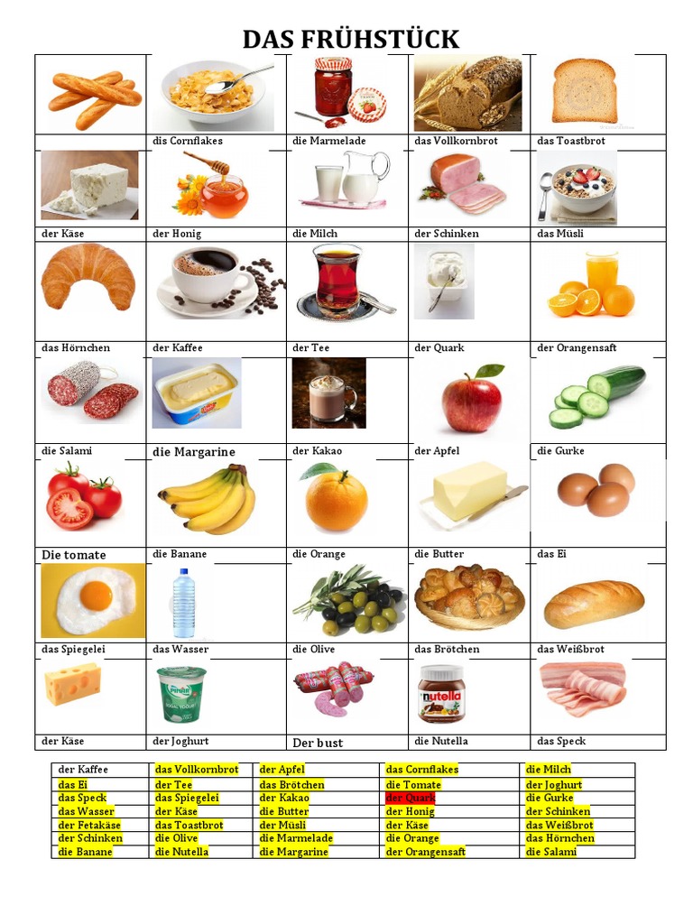 Das Frühstück