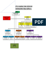 Struktur Organisasi Kku 20115