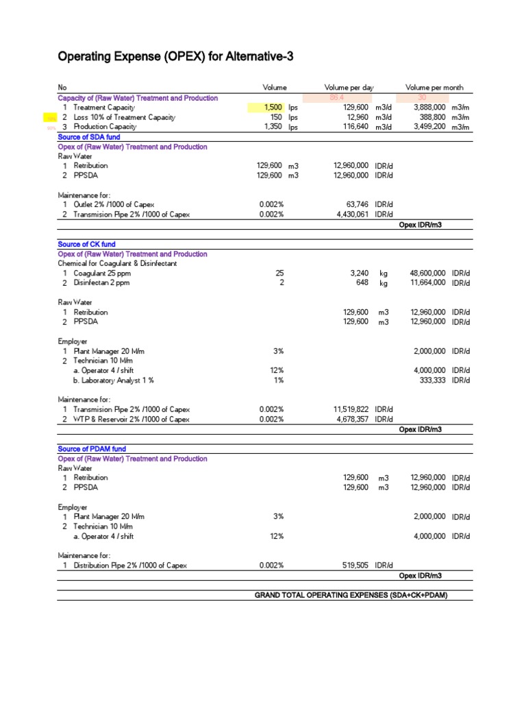 Operating Expense (OPEX) For Alternative-3: Capacity of (Raw Water ...