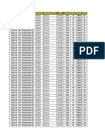 Sales Performance by Selling Point and Salesman