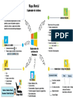 Mapa Mental - Explorador de Archivos