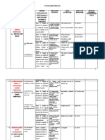 Evaluare Initiala-Tabel-Competențe Dezvoltate În Grădiniță