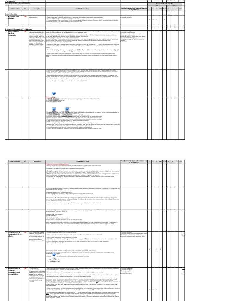 Lead Schedule Audit Procedures for Inventory | PDF | Inventory ...