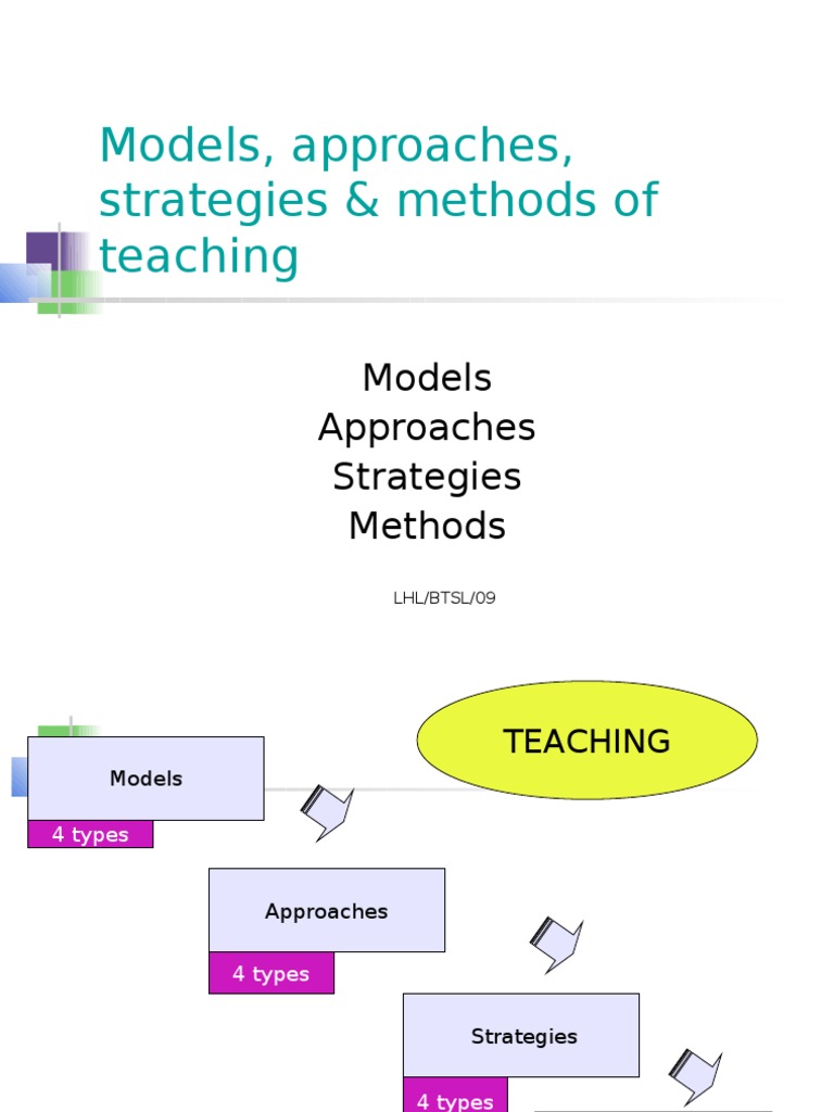 Models of Teaching Constructivism (Philosophy Of Education) Inquiry