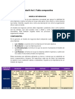 Unidad II Act 1 Tabla Comparativa