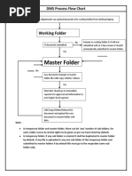 DMS Process Flow Chart