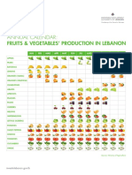Annual Calendar Fruits and Vegetables