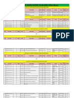 03-06-2021 (After Noon) All Dormant Users Report