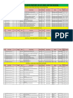 All Dormant Users Report 02-07-2021 (After Noon) : Focal Person: Haroon Khalid Tehsil Multan City (Secondary Wing)