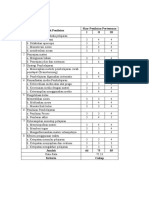Skor Penilaian Pertemuan