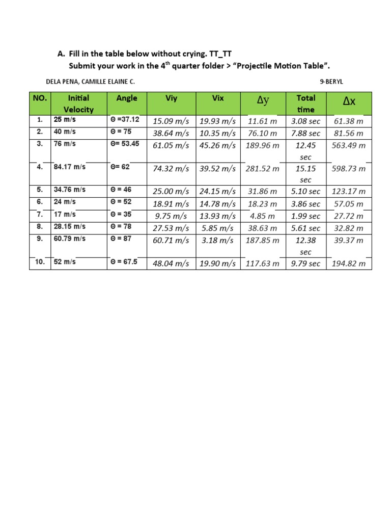 Formulas in Projectile Motion | PDF