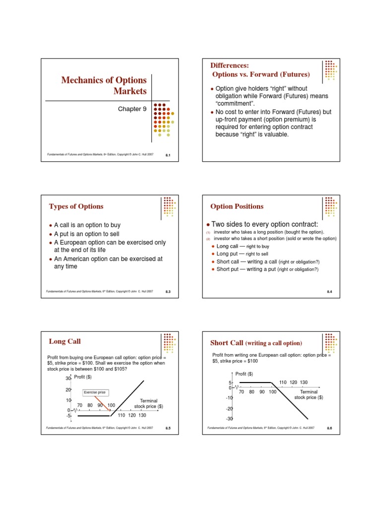 CH 09 Hull Fundamentals 7 TH Ed | PDF | Put Option | Option (Finance)