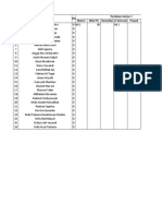 No. Nama Siswa Nisn Penilaian Harian 1 Materi Nilai PH Remedial Materi Keterampilan Proyek