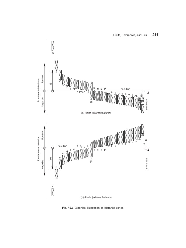 Fundamental Tolerances and Deviations | PDF | Engineering Tolerance ...