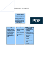 Deber de Los Organigramas