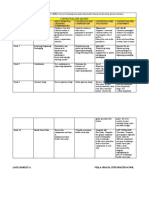 INSTRUCTION: Write at Least 5 MELC in Your Learning Area and Contextualize Based On The Needs of Your Learners