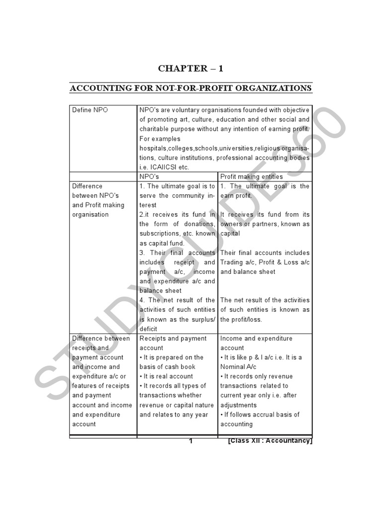 Class 12 Accounts Notes Chapter 1 Studyguide360 | PDF | Expense | Book ...