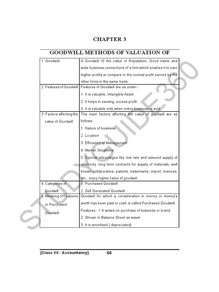 Class 12 Accounts Notes Chapter 3 Studyguide360 Pdf Goodwill