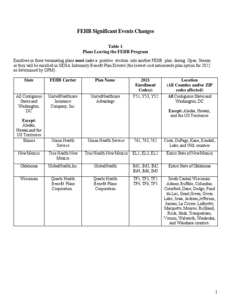 2022 Significant FEHB Plan Changes PDF Kaiser Permanente Federal