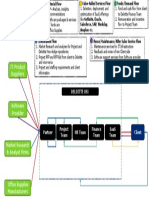 Supply Chain Schematic Daigram - Deloitte - 2020PGP054