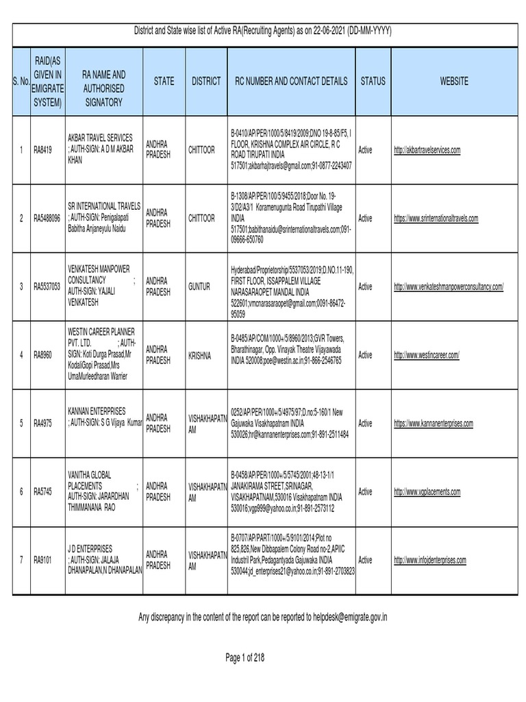 Active Recruiting Agents List 2021 | PDF