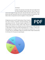 Distribusi Penyakit