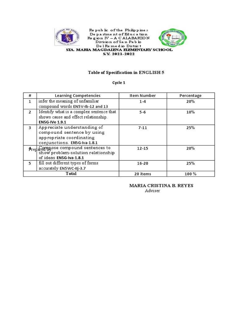 Summative Test (All Subjects) Cycle 1 & 2 | PDF | Waste | Landfill