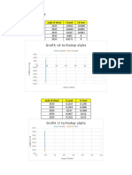 Grafi K CL Terhadap Alpha