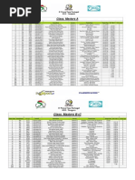 Class 3ª Taça Portugal XCO - Tougues - Vet. A e Vet. B