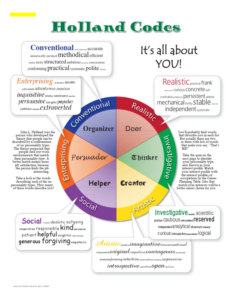 Holland Code | PDF | Creativity | Science