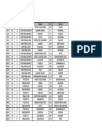 Resultados Día 2 - Nacional de Clubes Femenino 2021