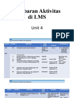 Aktifitas Unit 4
