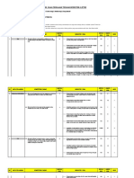 Kisi-Kisi Soal Pts Tema 2 SD 2 TLW 2019-2020