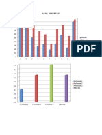 Hasil Observasi