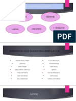 Primary Survey ABCDE