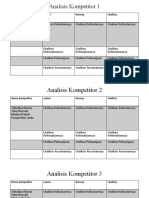 Ujian Mid Semester Analisis Kompetitor 1