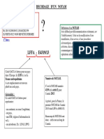 Decodage Notam